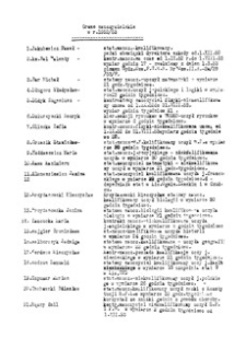 [Sprawozdanie Dyrektora za rok szkolny 1952/53]