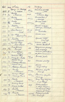[Lista pism urzędowych otrzymanych przez firmę I. Schaitter i Spółka w latach 1922-1947]