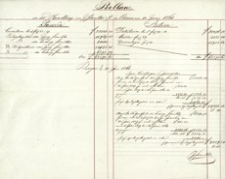 Billanz in der Handlung von I. Schaitter & Co. in Rzeszow am 30. Juni 1861