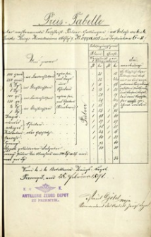 Preis - Tabelle