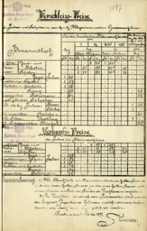 Verschleiss - Preise des Pulvers und Salpeters in den k. u. k. Magazinen und im Grossenschleiss. Verkaufs - Preise des Pulvers im Kleinenschleiss