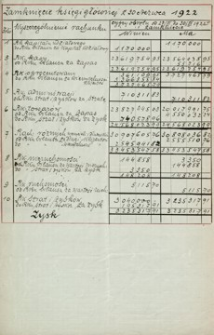 [Zamknięcie księgi głównej firmy I. Schaitter i Spółka z 30 czerwca 1922]