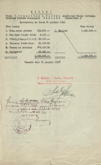 [Bilans firmy I. Schaitter i Spółka sporządzony na dzień 31 grudnia 1946]