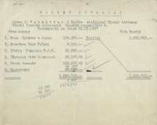 [Bilans otwarcia firmy I. Schaitter i Spółka sporządzony na dzień 31 grudnia 1947]